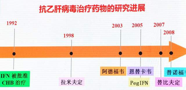 探索治疗乙肝的最新药物，科学前沿与最佳选择