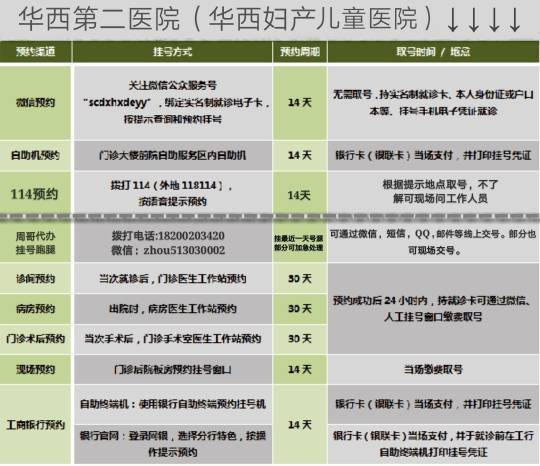 网上预约挂号，华西医院的高效就医新体验