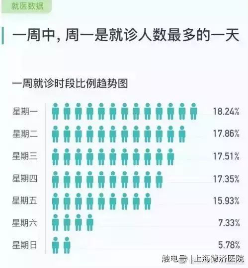 医院下午几点上班？——了解就诊前的准备与注意事项