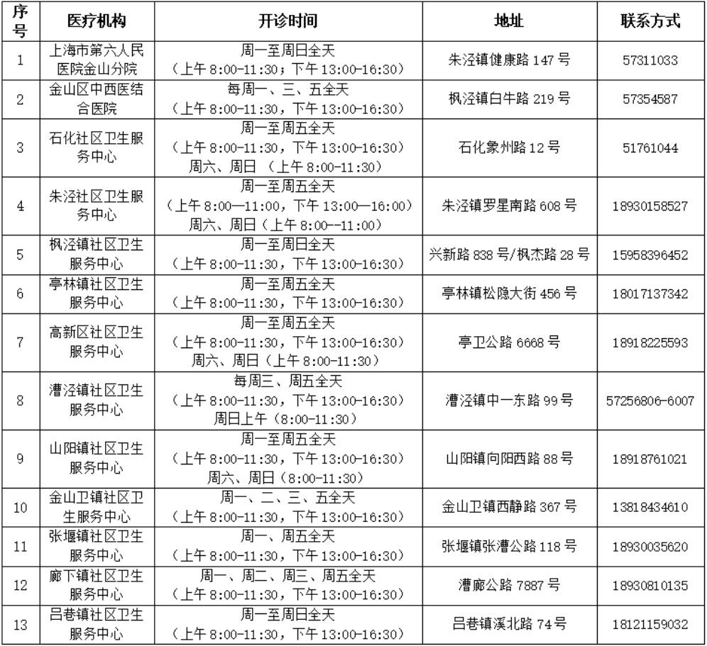医院日常运营时间，一般医院几点上班？