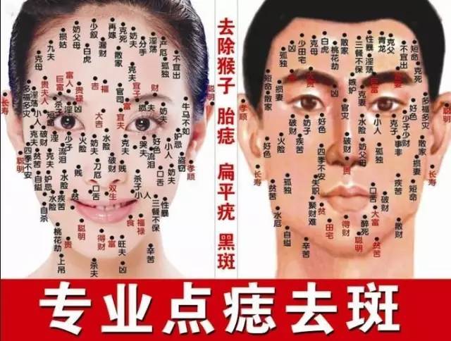 医院点痣价格，影响因素与费用概览