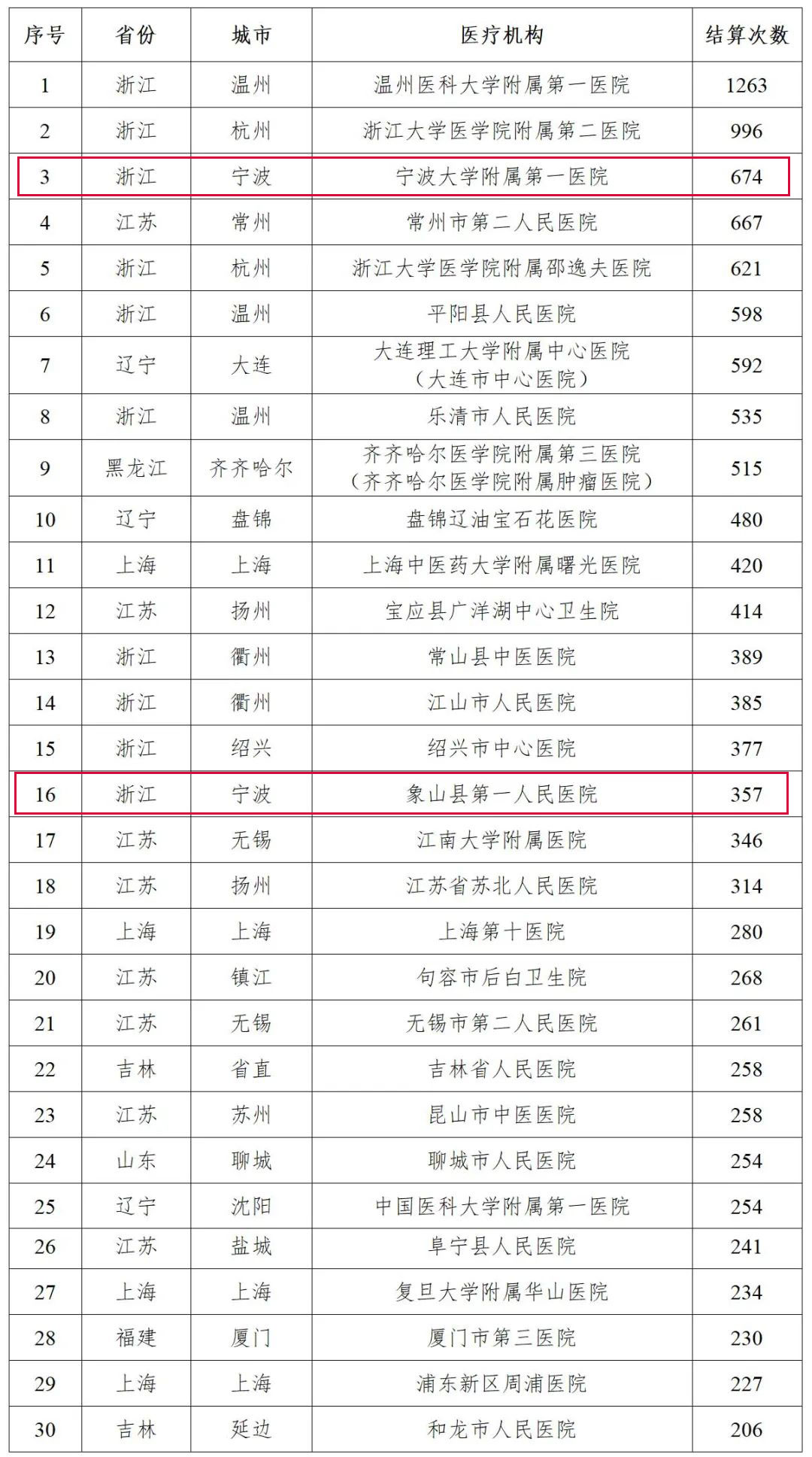 国家医院等级划分标准，构建分级诊疗体系的基石