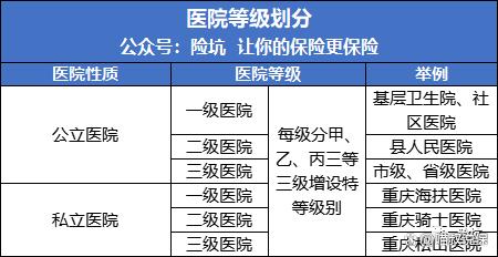 甲级医院等级划分标准，构建高质量医疗服务体系的基石