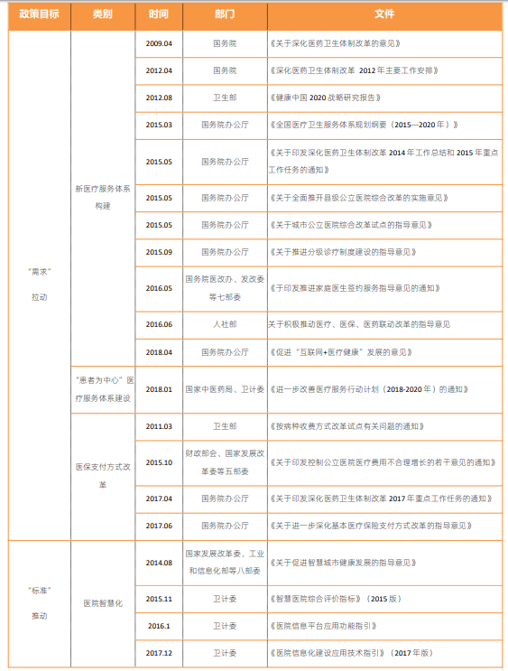 专科医院等级，构建高质量医疗服务体系的关键
