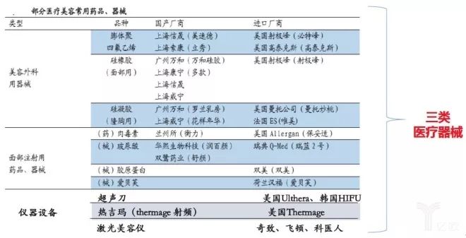 整形医院等级划分标准，专业、安全与透明的行业规范