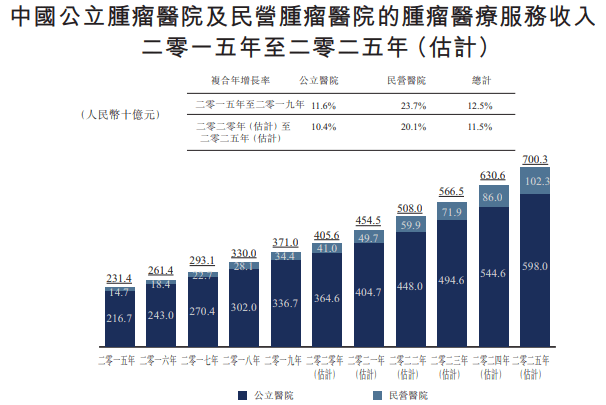 医院等级划分标准从高到低，构建优质医疗服务的基石