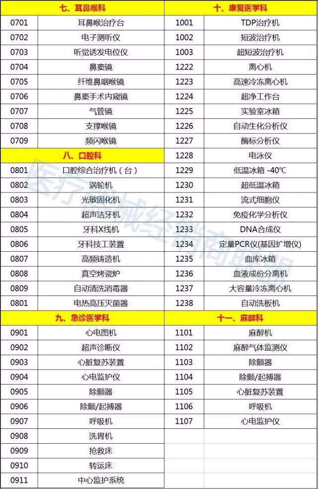 医院等级划分，二级医院与三级医院的比较