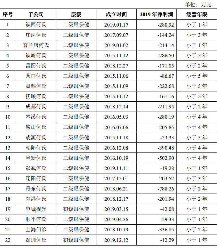 医院等级划分标准，谁领风骚？