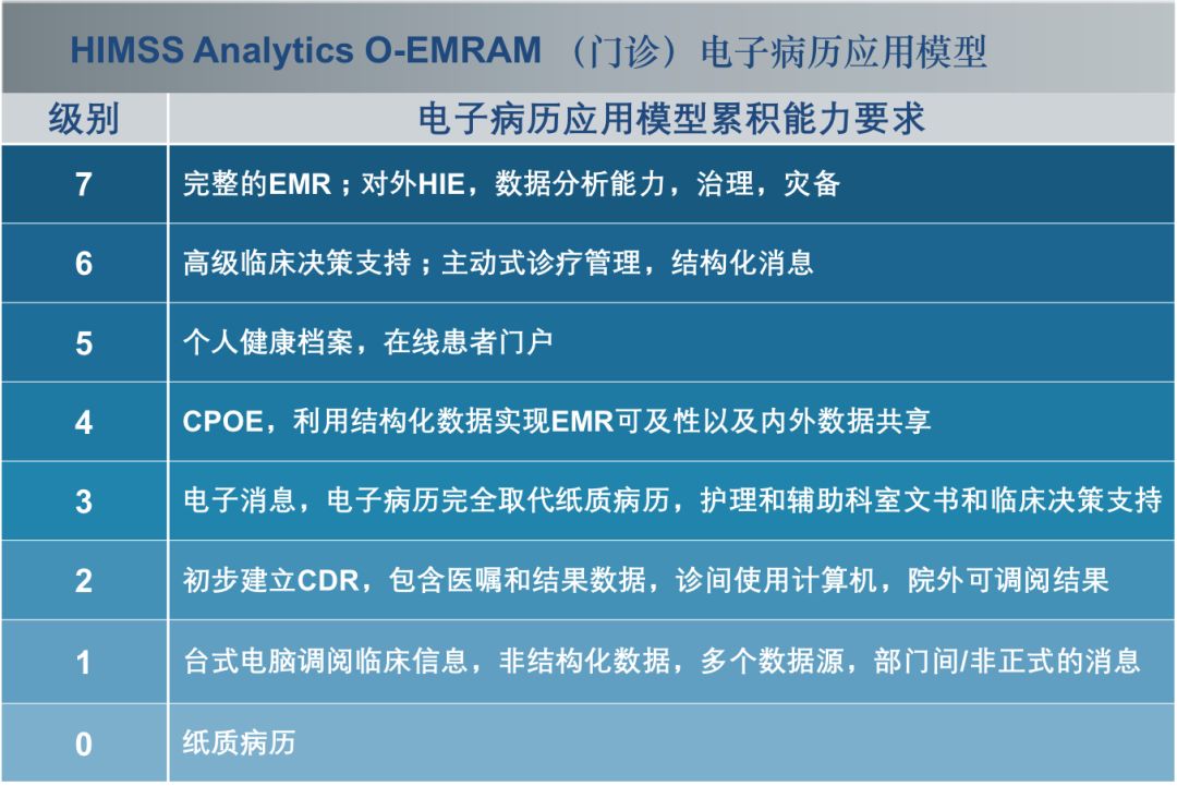 医院等级划分标准详解，从PDF文档中获取的全面指南