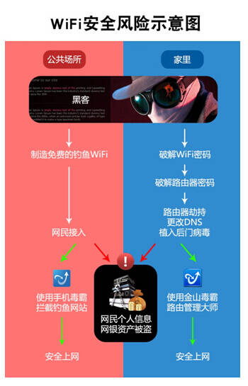 医院免费WiFi怎么连接，一步一图教你轻松上网