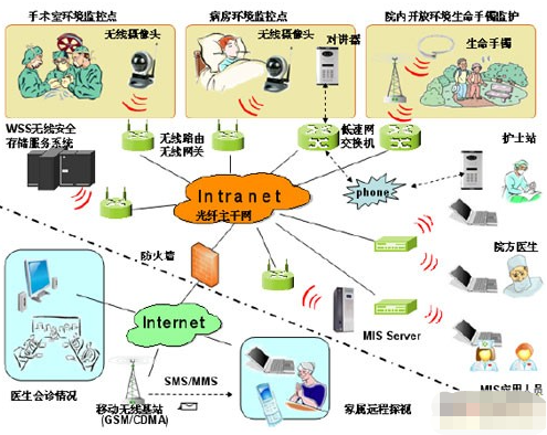 医院WiFi，现代医疗的隐形纽带