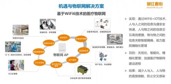 医院无线WiFi方案，构建智慧医疗的基石