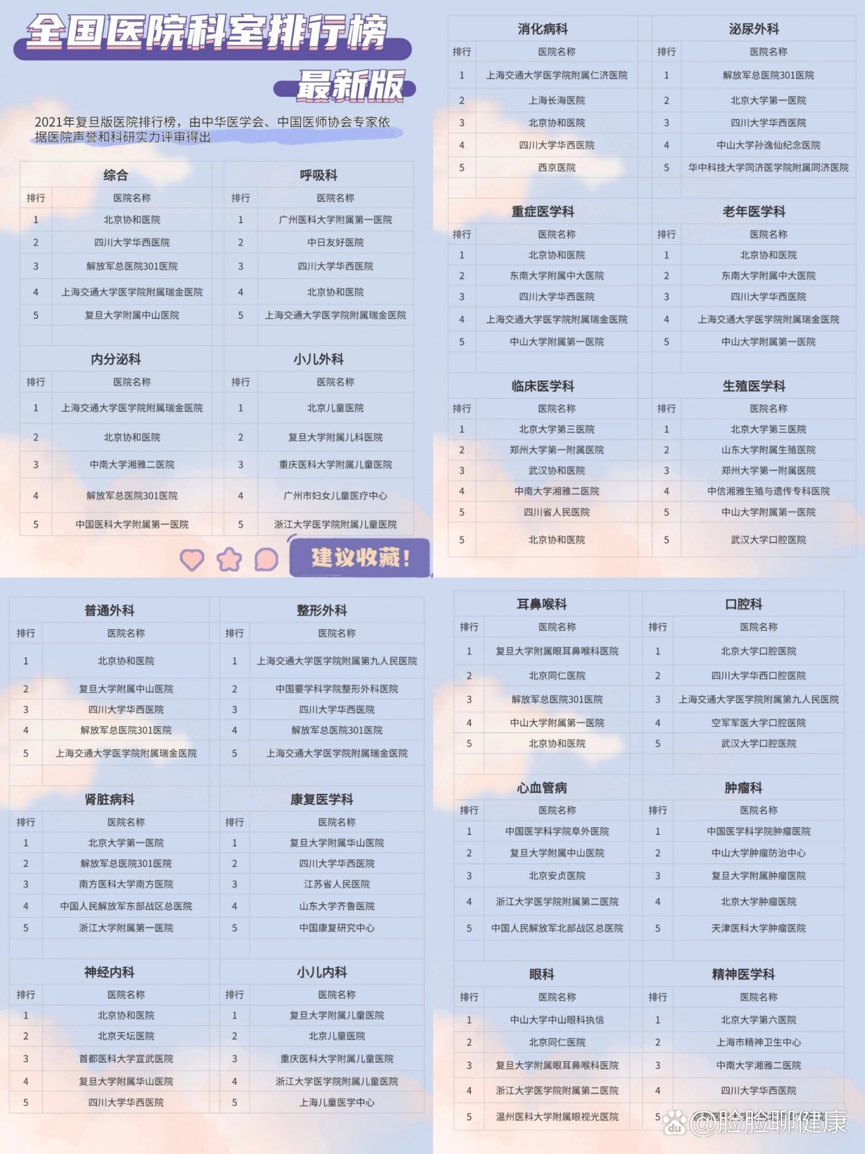 医院等级划分，标准与意义详解