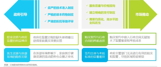 医院分级与分甲，理解中国医疗体系的两大维度