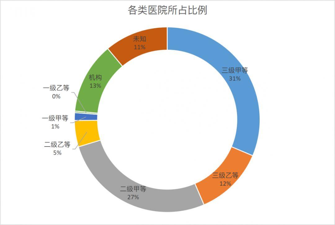 二甲医院与三甲医院的区别，从规模、设备、服务到医疗水平的深度解析
