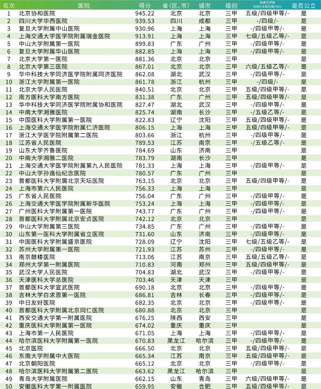 医院等级划分，从基层到顶尖的全面解析