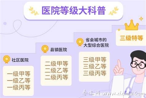 医院等级划分，了解二甲与三甲医院的区别与意义