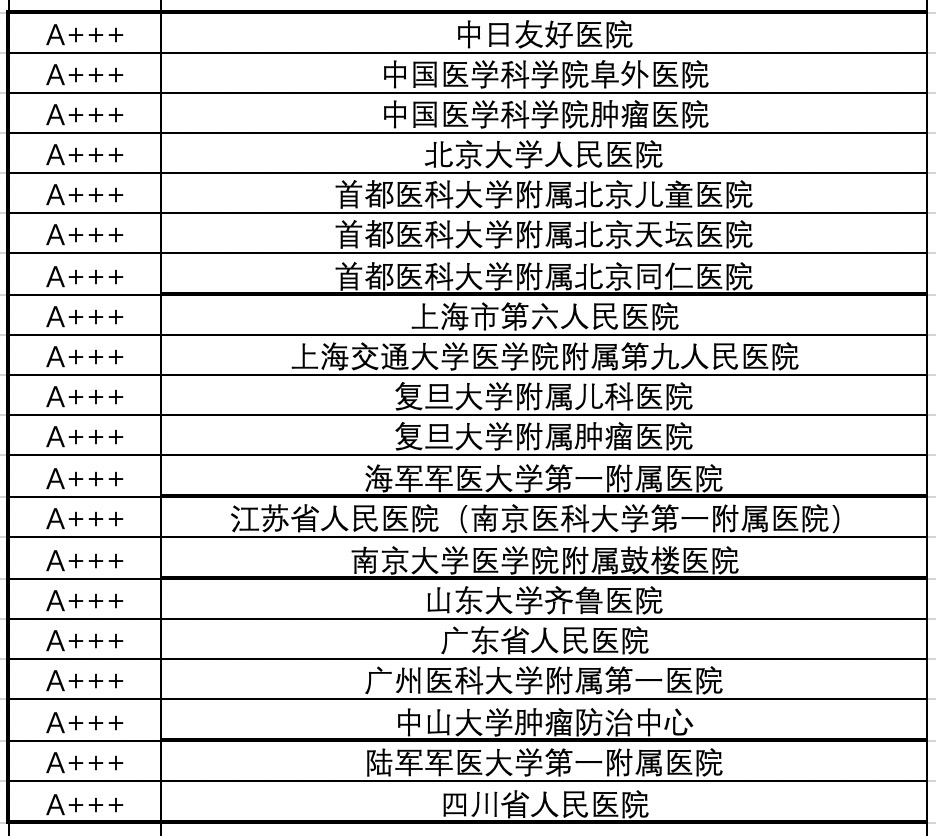 医院等级划分与最高等级解析