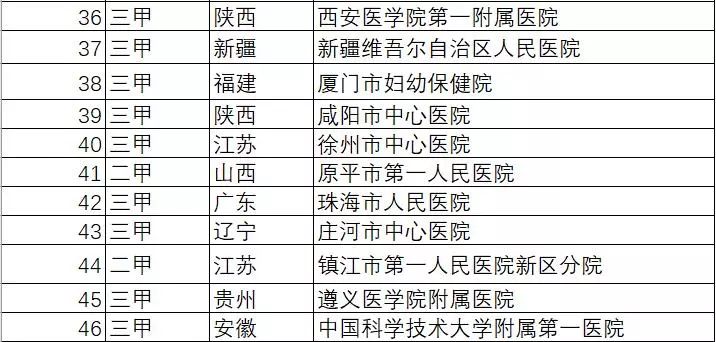 医院等级划分与排名，解读医疗服务质量的隐形密码