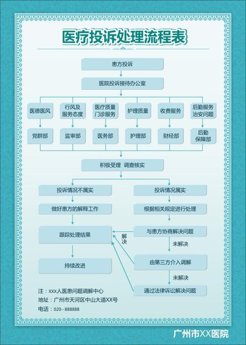 投诉指南，大同医院患者如何有效进行投诉