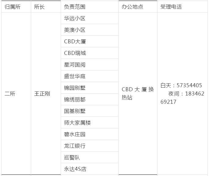 医院投诉，如何选择正确的电话与部门