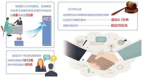 医院投诉，如何选择最有效的电话渠道