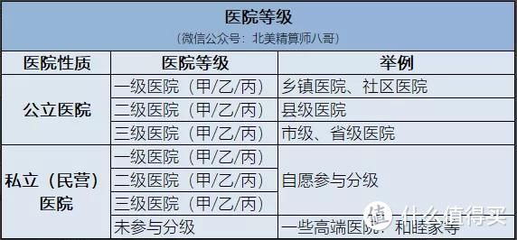 医院分级标准一览表，构建医疗体系的高效基石