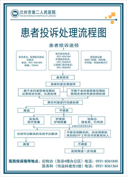 医院投诉，如何正确拨打投诉电话