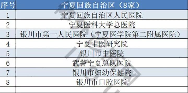 医院等级划分，一甲、二甲、三甲之辨