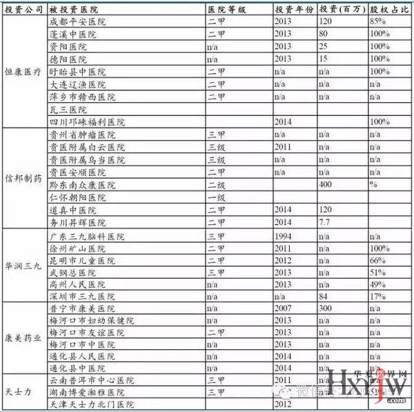 乌鲁木齐市三甲医院一览表，守护健康，共筑美好