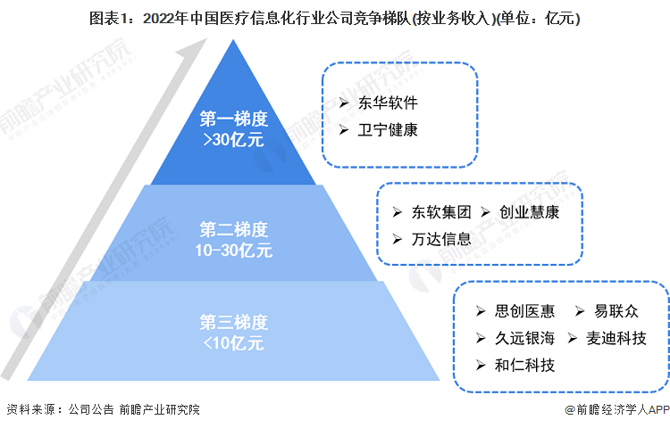 探秘中国三甲医院版图，2023年数量概览与分布分析