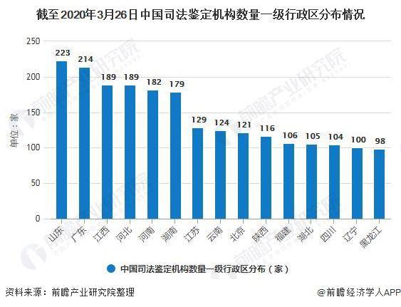 全国三甲医院的数量与分布，现状、挑战与展望