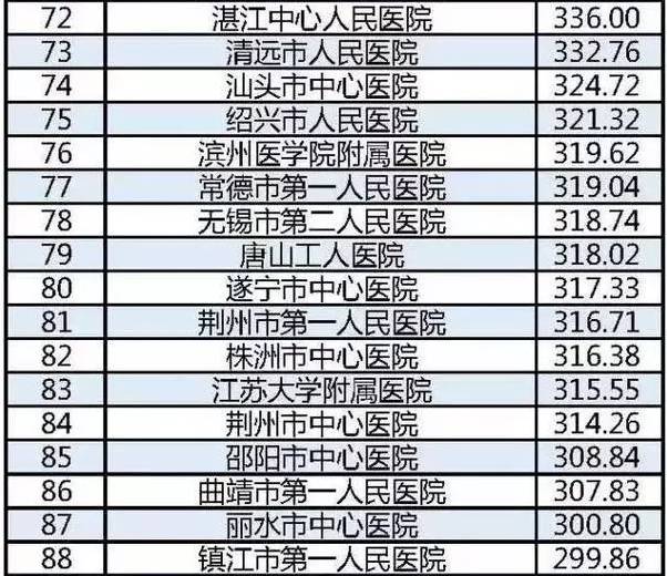 全国最好医院排名前十名，医疗技术与服务并重的顶尖医疗机构
