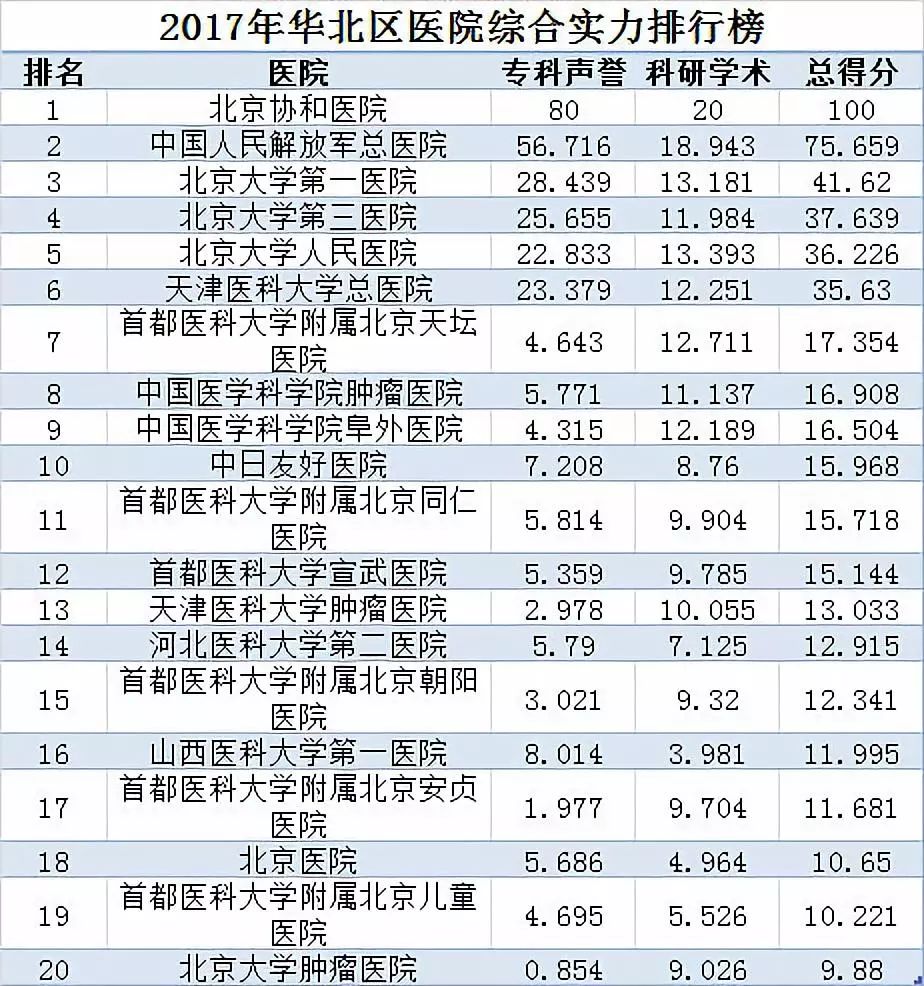 全国最好的医院排名，权威榜单与患者口碑的双重考量