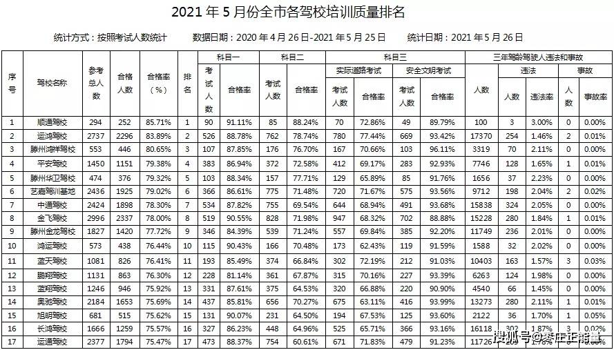 全国最好的医院前100名，医疗质量与创新的领航者