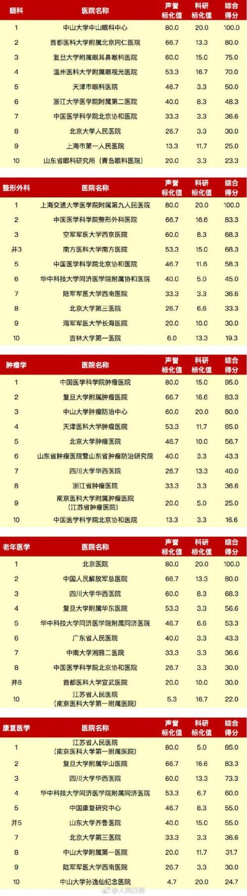 全国最好的医院排行榜，权威解读与选择指南