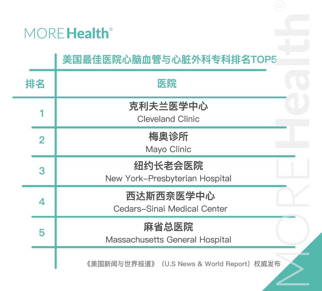 最好的医院排行榜，全球医疗水平的巅峰对决