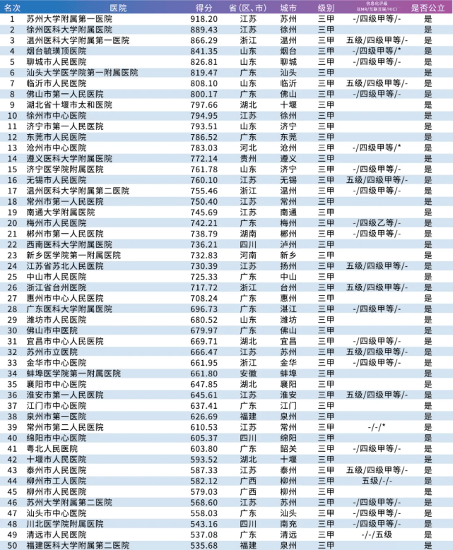 全国顶级医院排名，医疗水平与患者信赖的双重考量