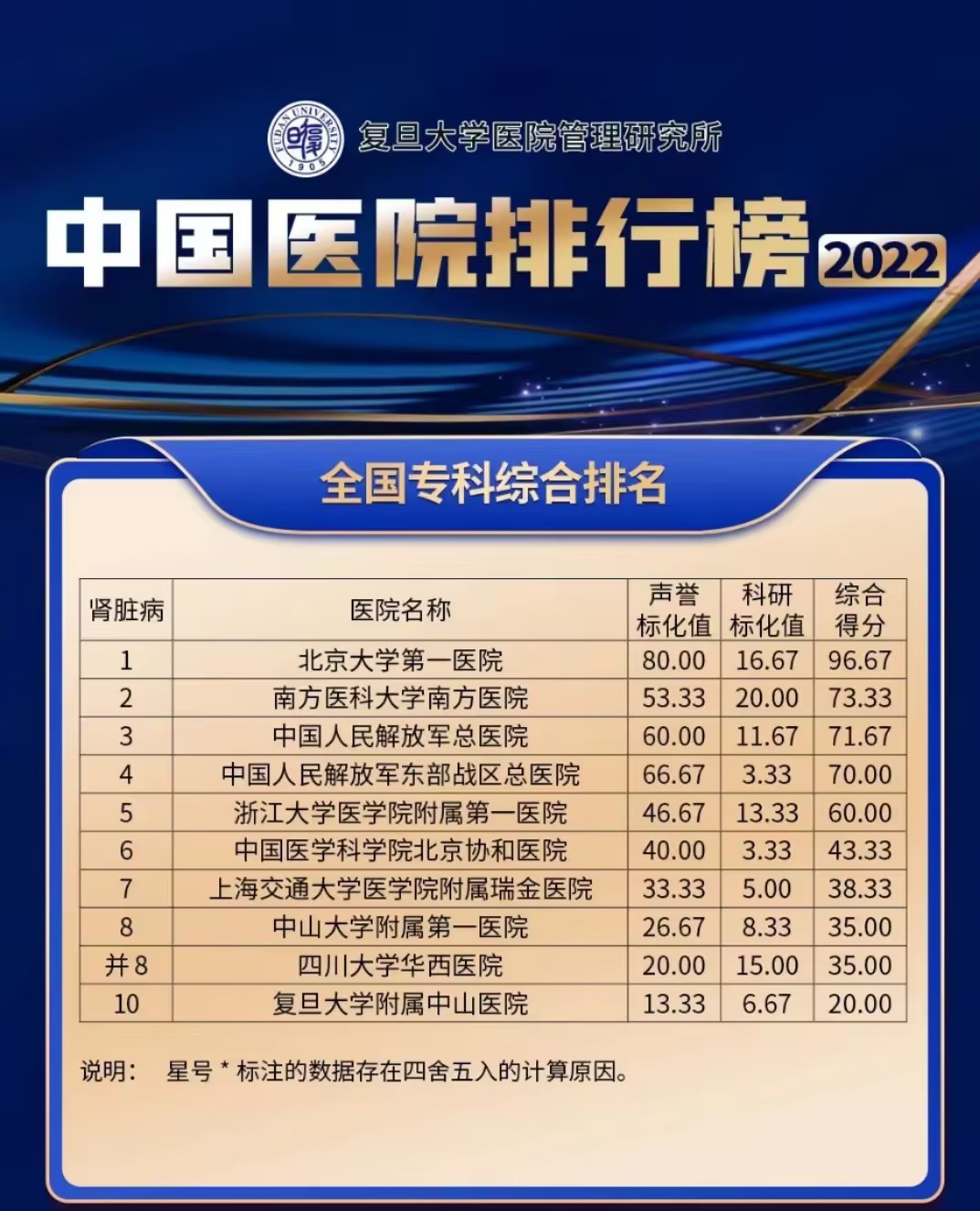全国肾病十大医院排名，权威解析与患者指南