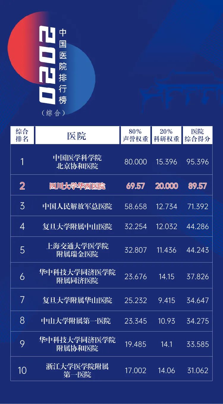 全国十大肺病医院排名，权威解读与患者指南