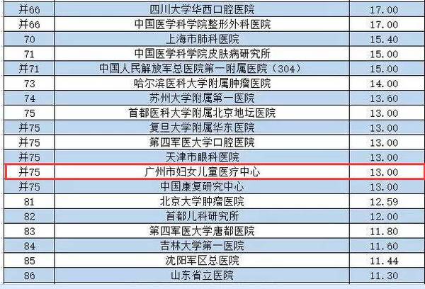 全国医院排行榜2024，顶尖医疗机构的实力较量