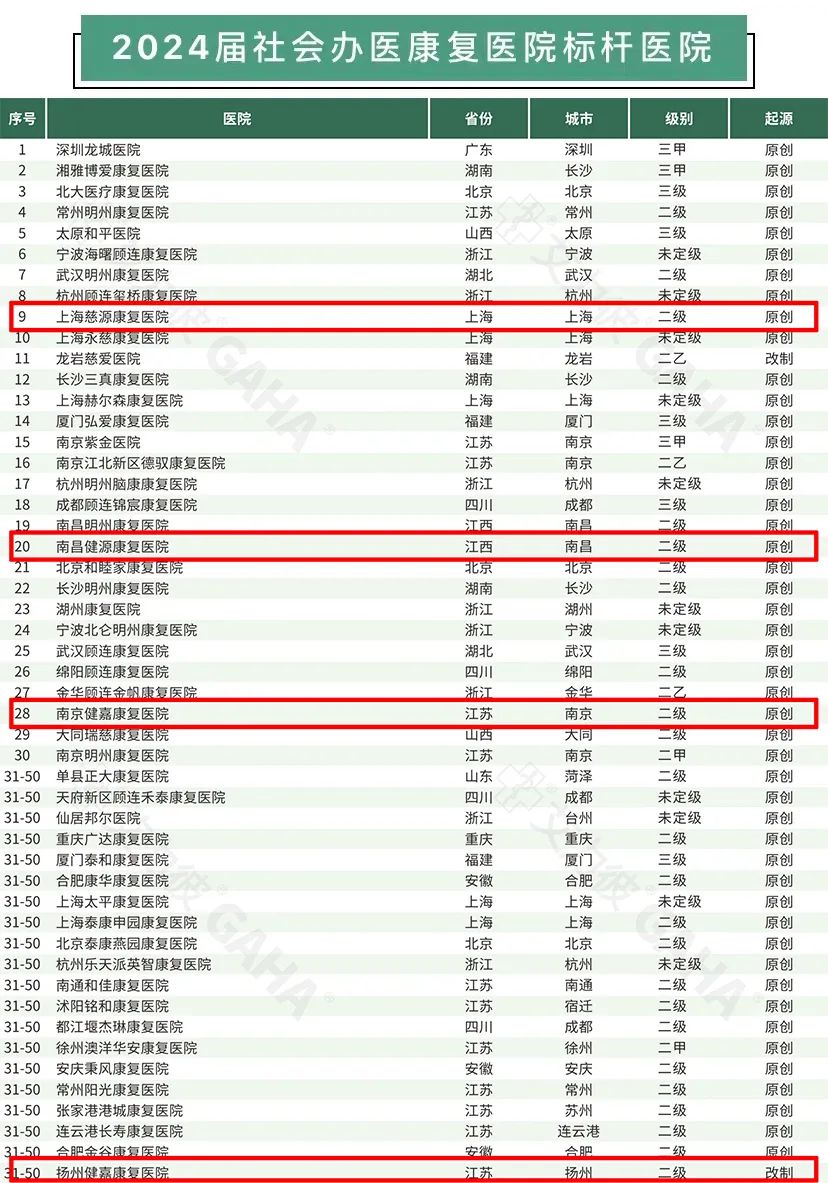 全国医院排行榜2024年前100，医疗质量与创新的双重标杆