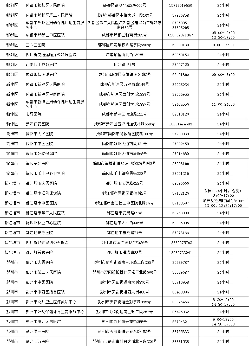 全国医院排行榜2024年超声科，技术革新与精准医疗的先锋力量