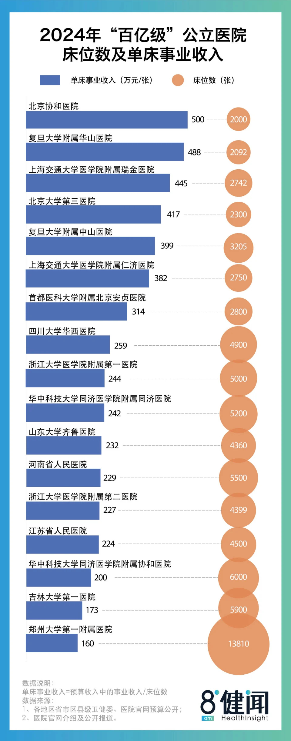 全国医院排行榜2024年最新心脏科排名，专业与创新的巅峰对决