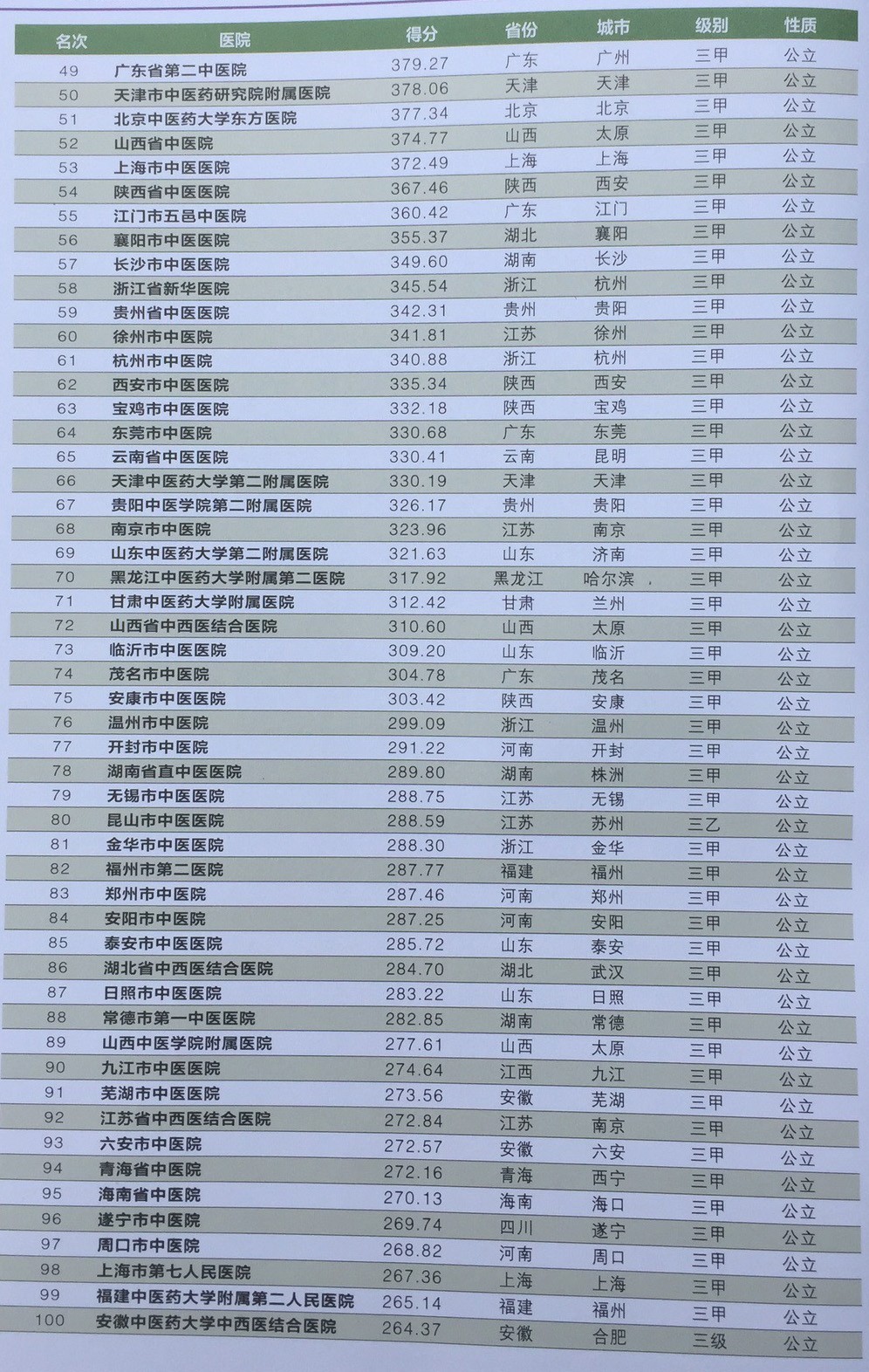 全国医院排行榜最新，权威榜单揭晓，医疗质量再上新台阶