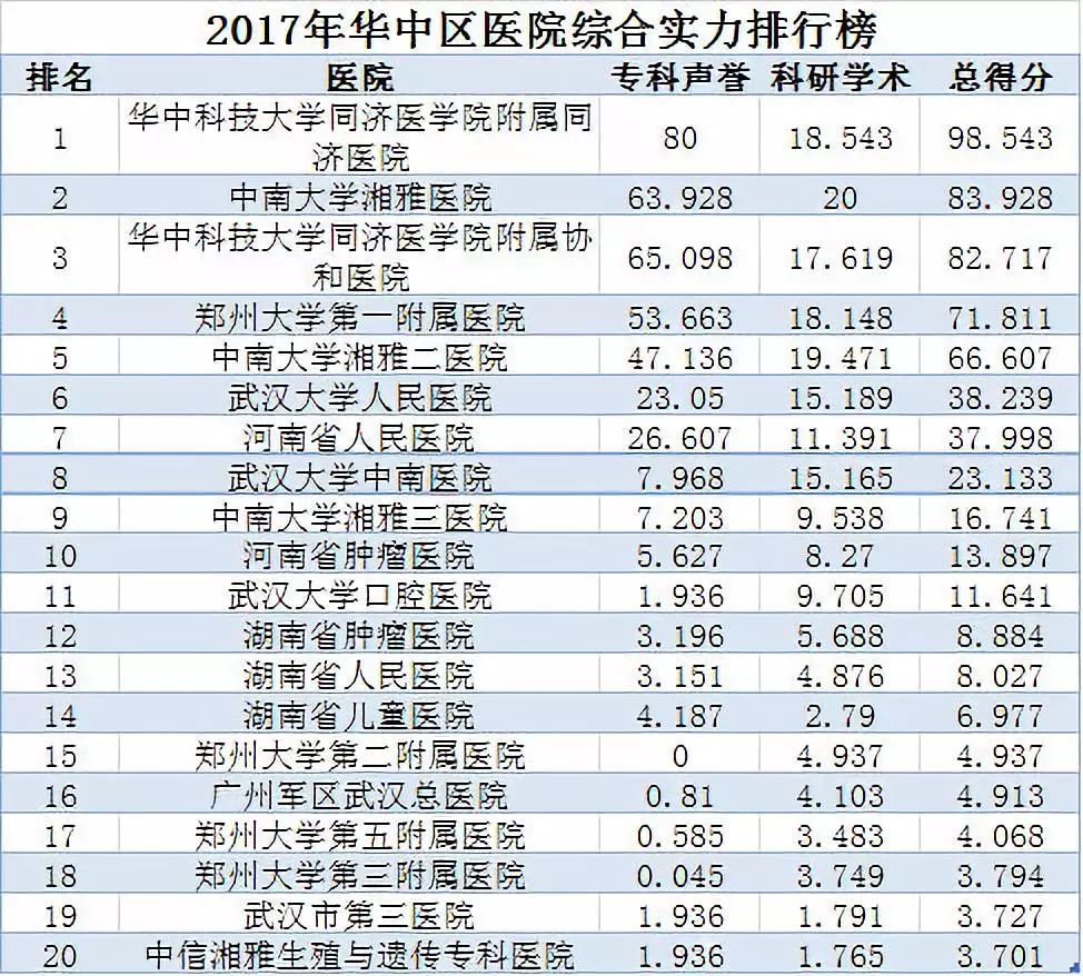 2024年医院综合实力排行榜，重塑医疗版图的新篇章