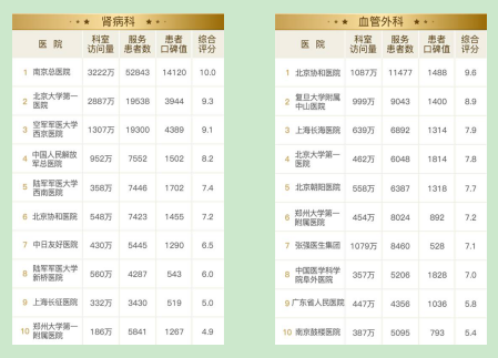 全国整形医院排行榜，选择与信赖的指南