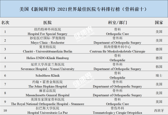 全国医院排行榜2024年最新，心脏专科医院综合实力大揭秘