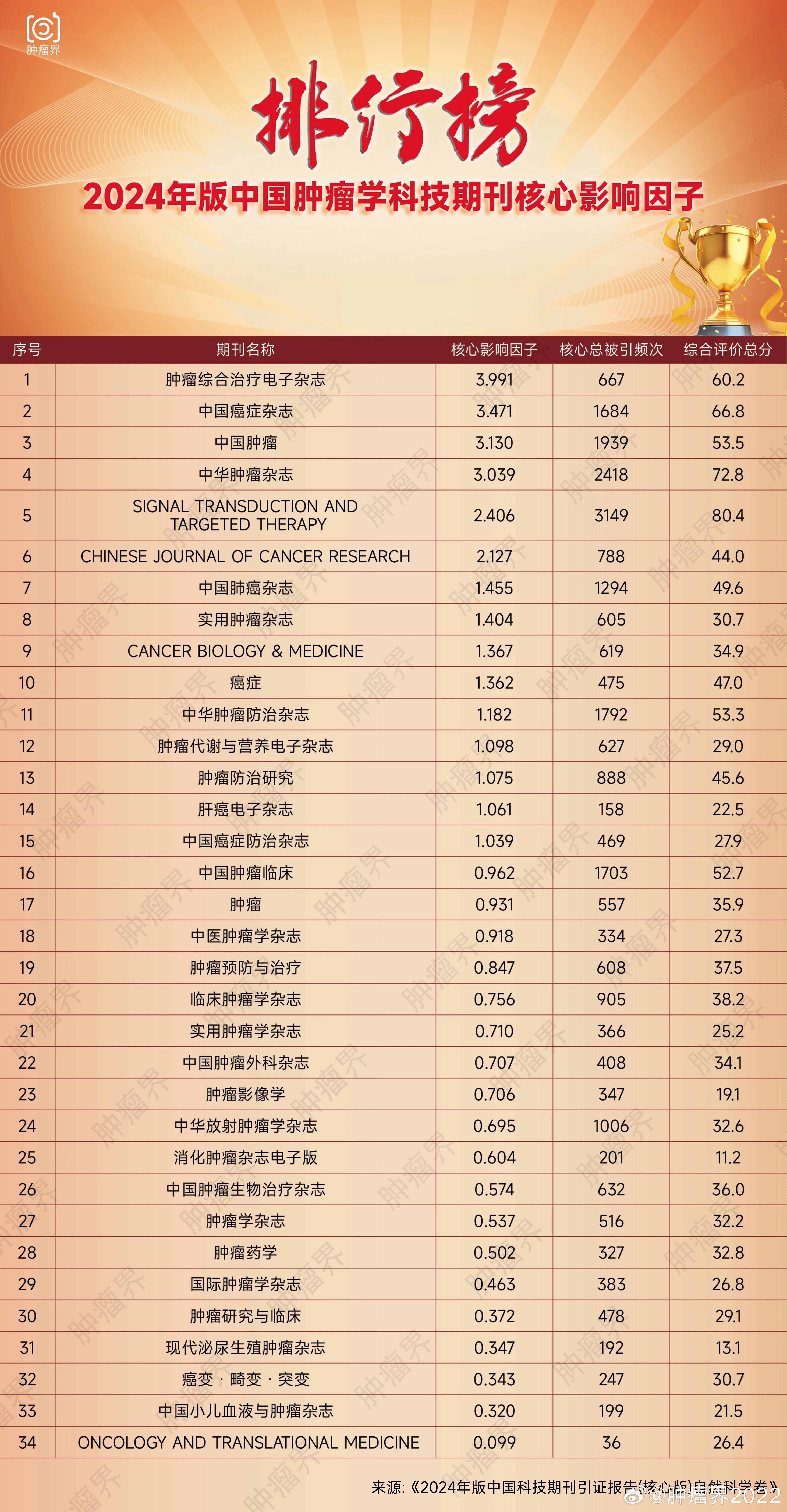 全国医院专科排行榜2024年最新，权威解读与未来展望