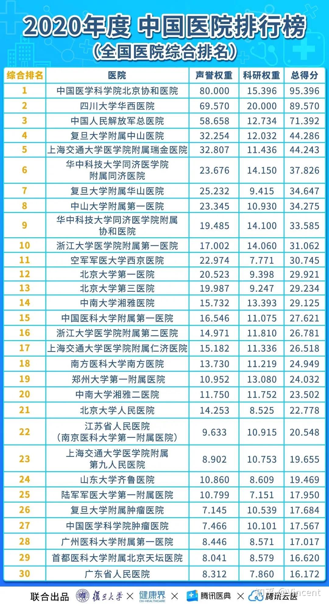 全国医院排名2024最新排名表，复旦版权威解读